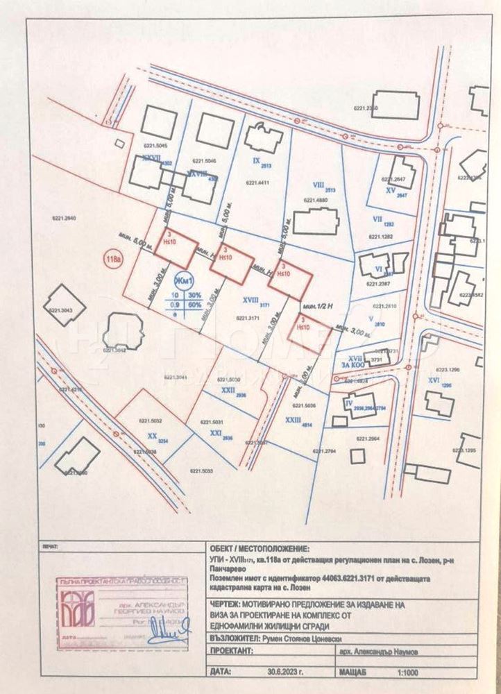 Plot