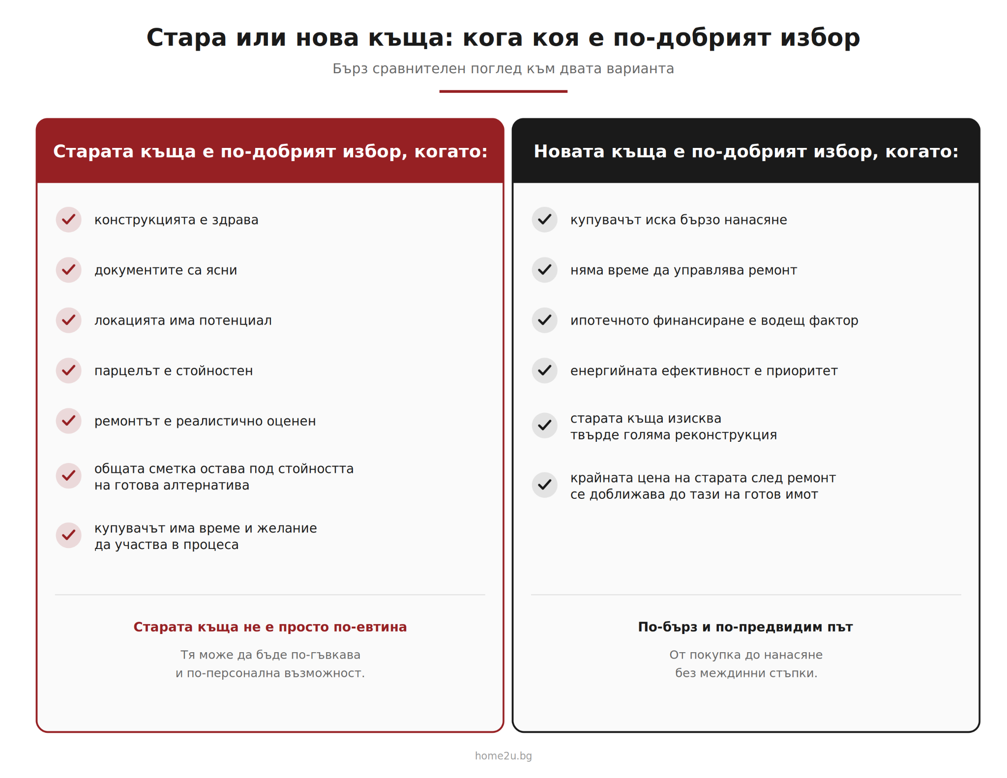 Сравнение между стара и нова къща при избор на имот