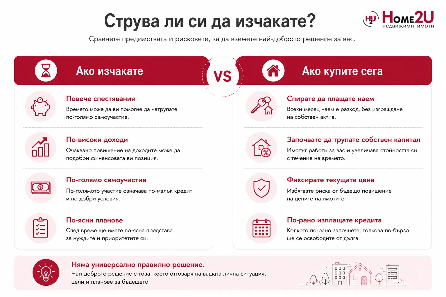 Инфографика, сравняваща предимствата на изчакването и покупката на жилище сега.